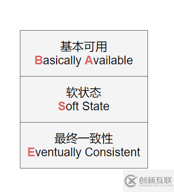 Java分布式架构原理是什么