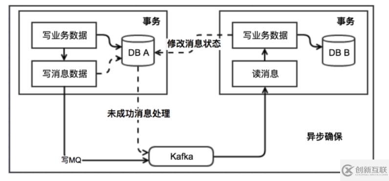 Java分布式架构原理是什么