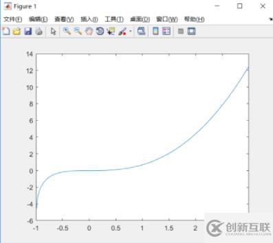 matlab求不定积分的方法