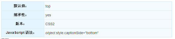 CSS 中如何使用caption-side属性