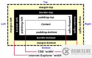 如何理解IE与firefox下的Padding的不同