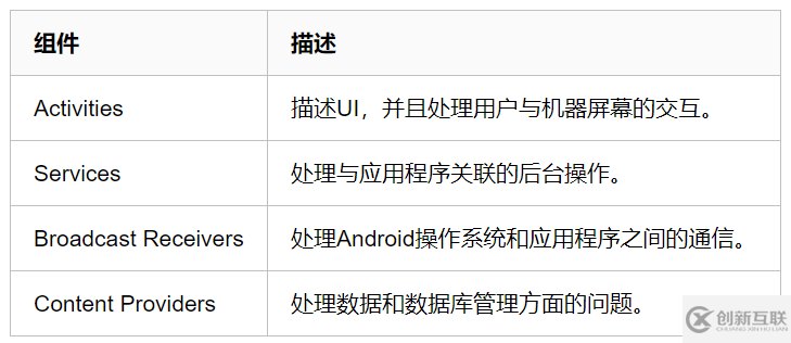 Android开发的知识点有哪些