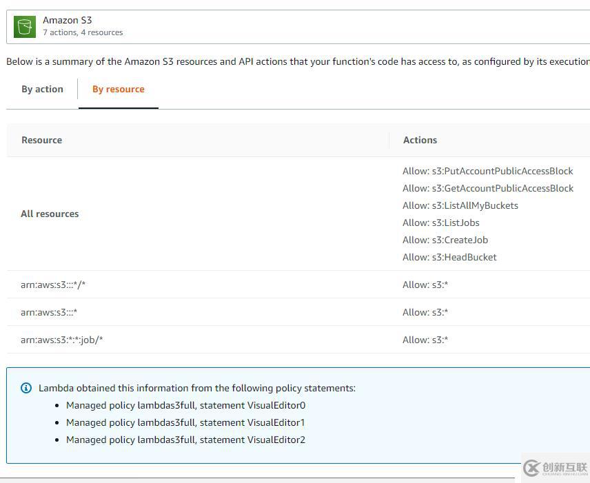 AWS Lambda 自动化和 Python - 自动创建S3 Bucket lifecycle