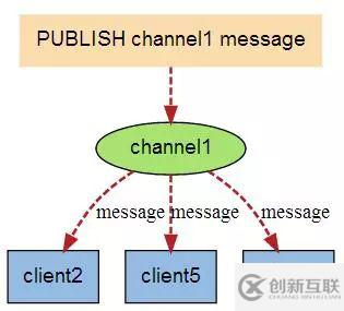 Redis全面知识点有哪些