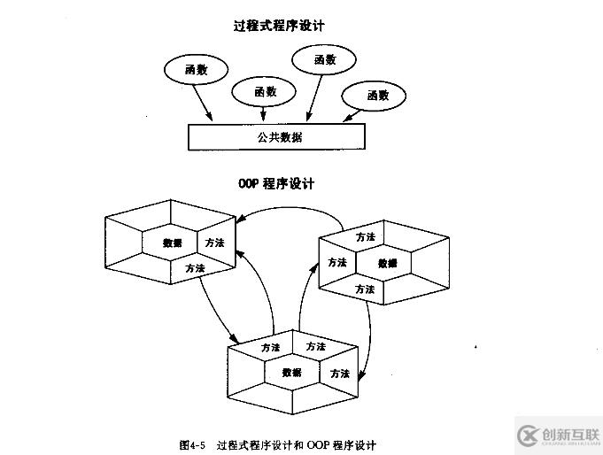 Java核心技术怎么掌握