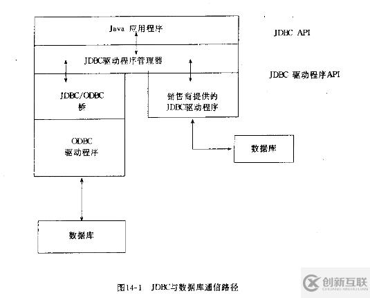 Java核心技术怎么掌握