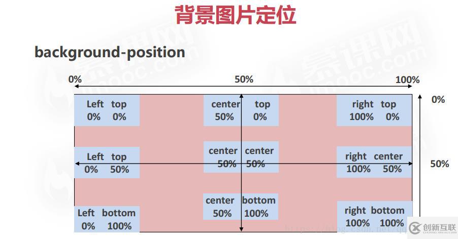 css背景样式有哪些