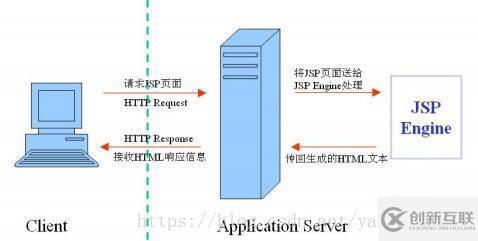 jsp和html有什么区别