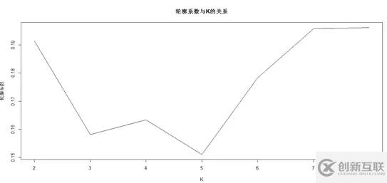 大数据中基于用户画像的Clustering分析是怎样的