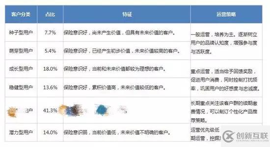 大数据中基于用户画像的Clustering分析是怎样的