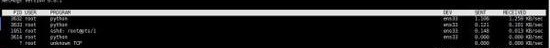 Linux工具之Nethogs按进程监控网络带宽的示例分析