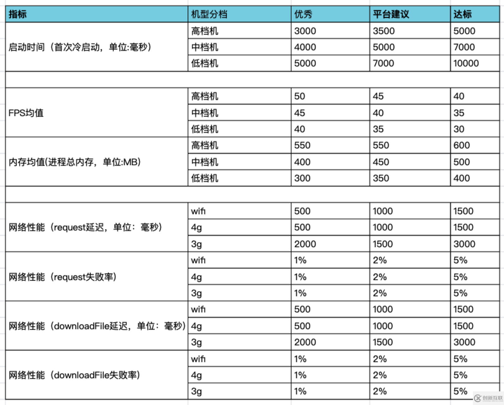 性能测试实践 | PerfDog助力微信小游戏/小程序性能调优