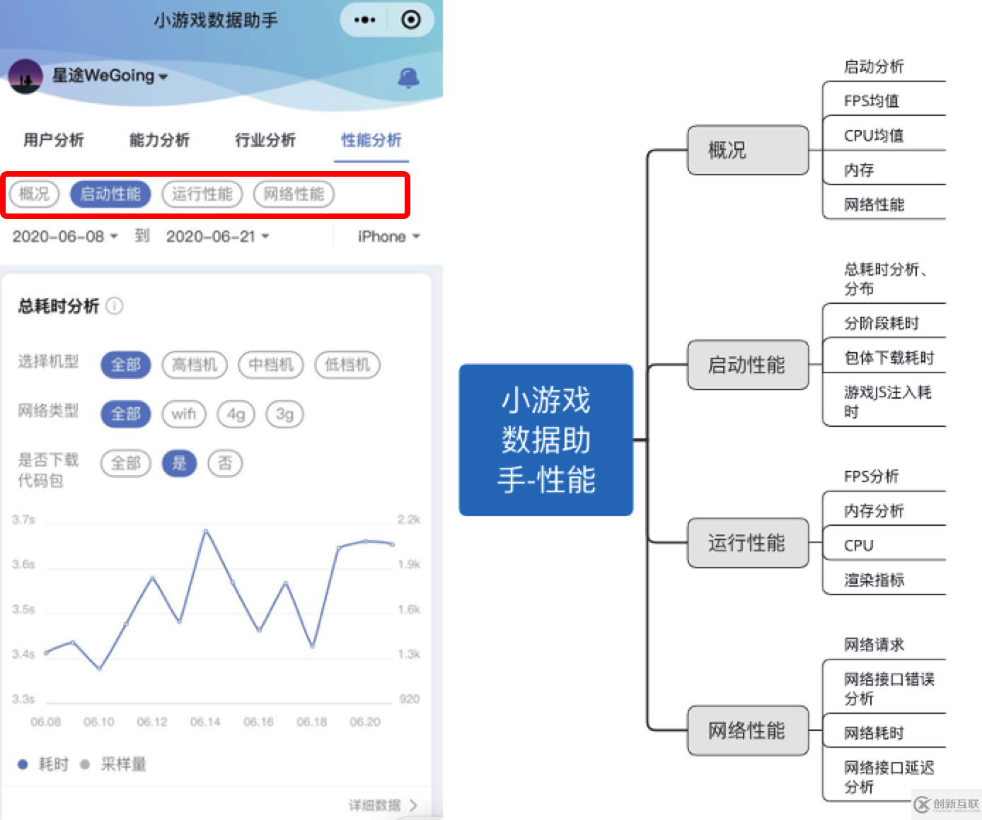 性能测试实践 | PerfDog助力微信小游戏/小程序性能调优