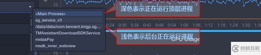 性能测试实践 | PerfDog助力微信小游戏/小程序性能调优