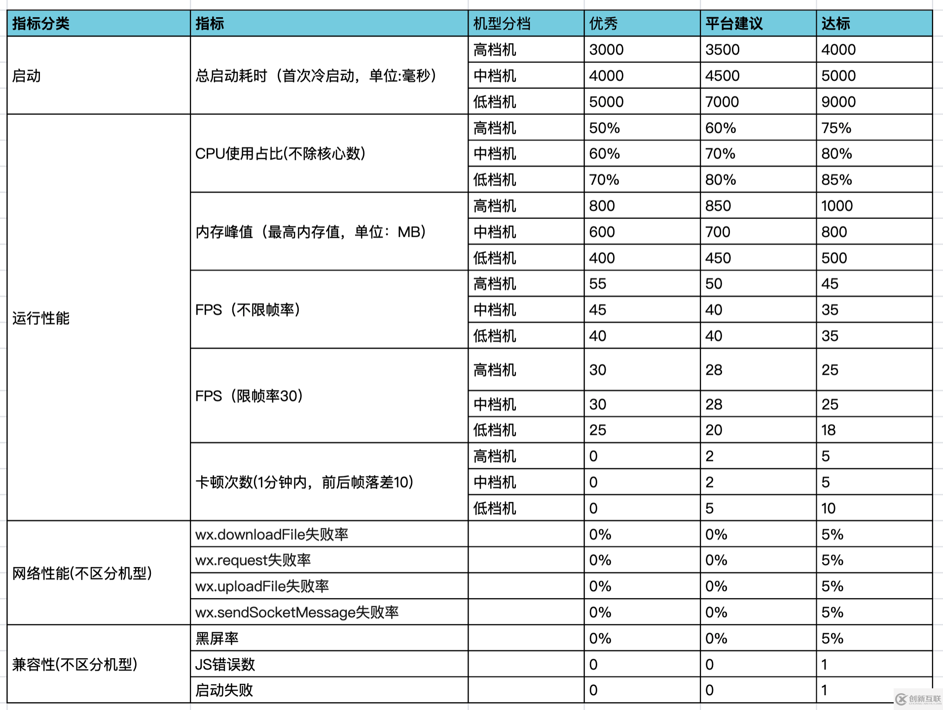 性能测试实践 | PerfDog助力微信小游戏/小程序性能调优