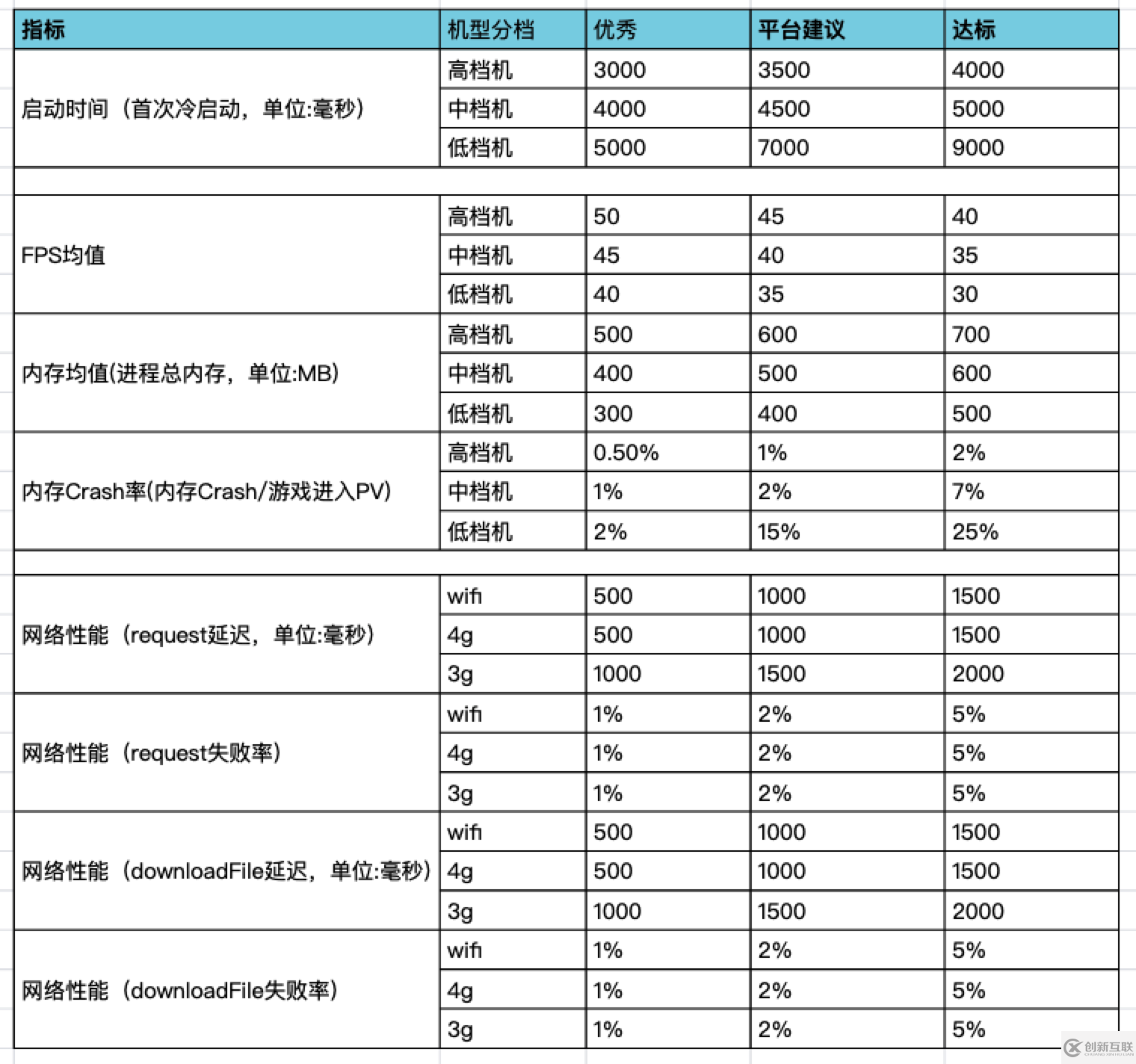 性能测试实践 | PerfDog助力微信小游戏/小程序性能调优