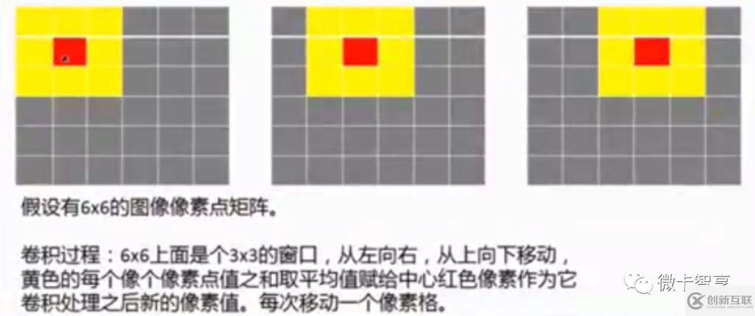 C++ OpenCV如何实现模糊图像