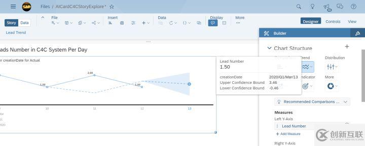 怎么使用SAP Analytics Cloud统计C4C系统每天新建的Lead个数和预测趋势