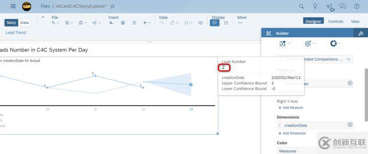 怎么使用SAP Analytics Cloud统计C4C系统每天新建的Lead个数和预测趋势