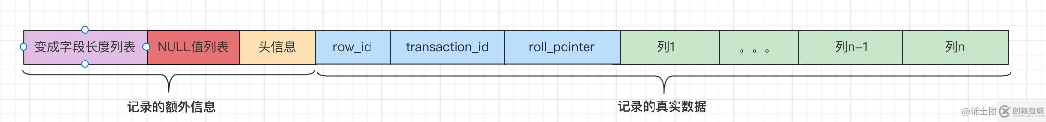 MySQL如何解决幻读问题