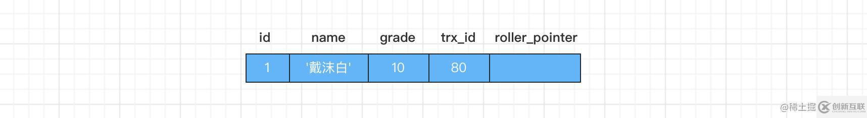 MySQL如何解决幻读问题