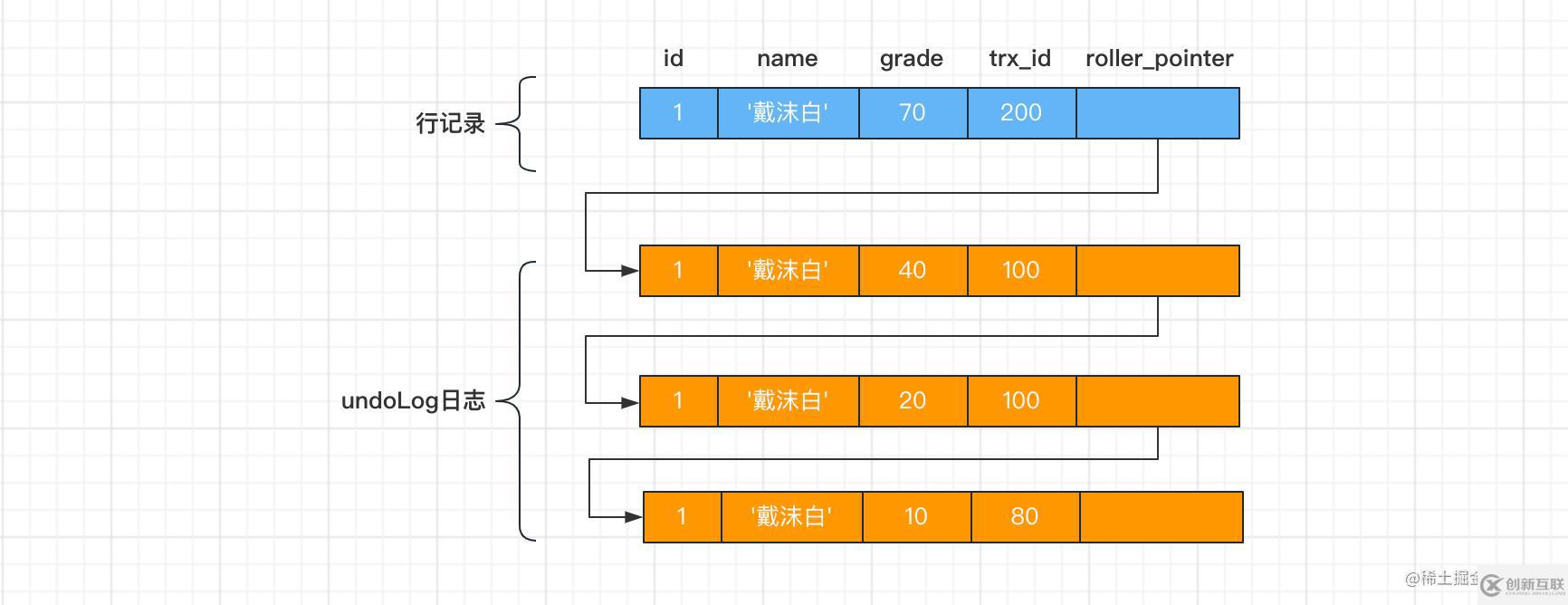 MySQL如何解决幻读问题