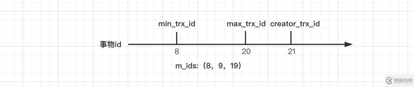 MySQL如何解决幻读问题