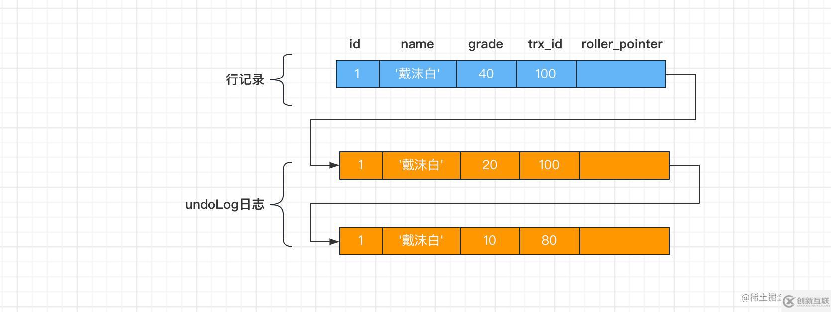 MySQL如何解决幻读问题