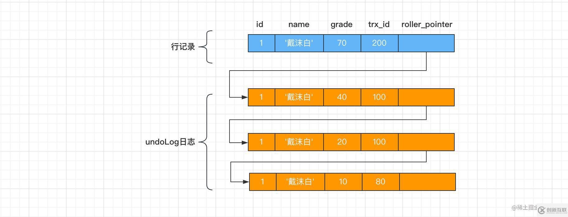 MySQL如何解决幻读问题