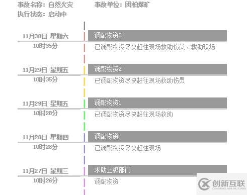 大数据中报表工具如何制作带有时间轴的记录表