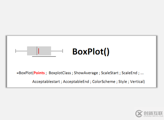 sparklines的BoxPlot是什么