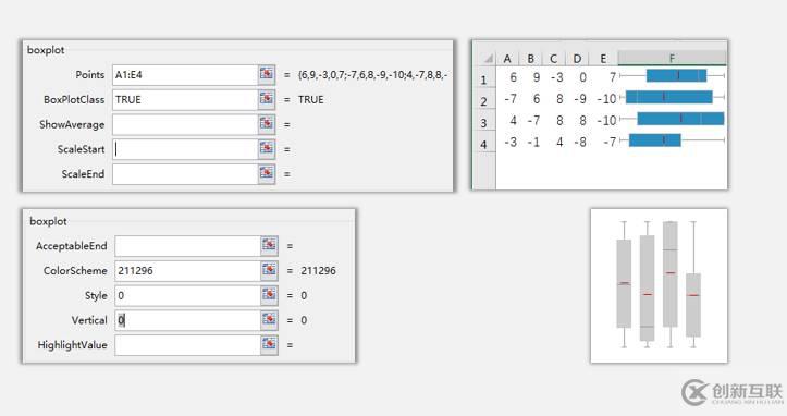 sparklines的BoxPlot是什么