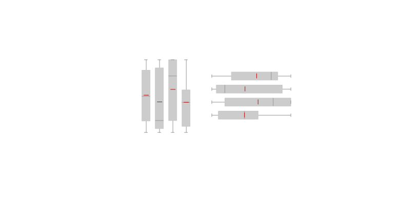 sparklines的BoxPlot是什么