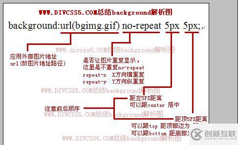 css中background如何设置图片为背景