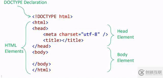 Asp.Net Core Web网站应用HTML实例分析