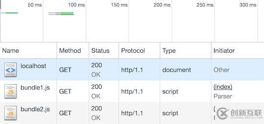 怎样实现Node.js中的HTTP/2服务器推送