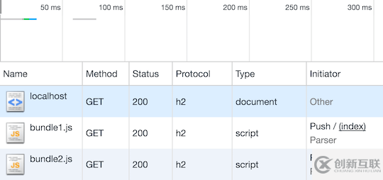 怎样实现Node.js中的HTTP/2服务器推送