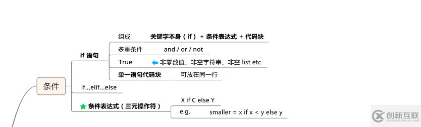 Python的条件和循环知识有哪些