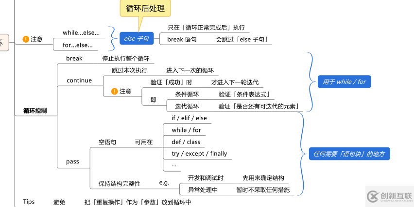 Python的条件和循环知识有哪些