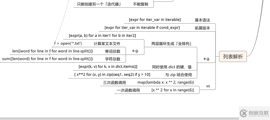 Python的条件和循环知识有哪些