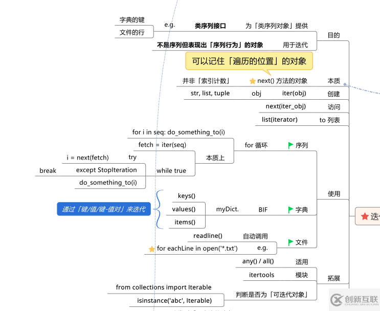 Python的条件和循环知识有哪些