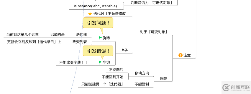 Python的条件和循环知识有哪些