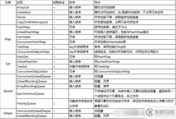 java集合框架的使用场景有哪些