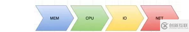 应该了解决的Linux知识有哪些