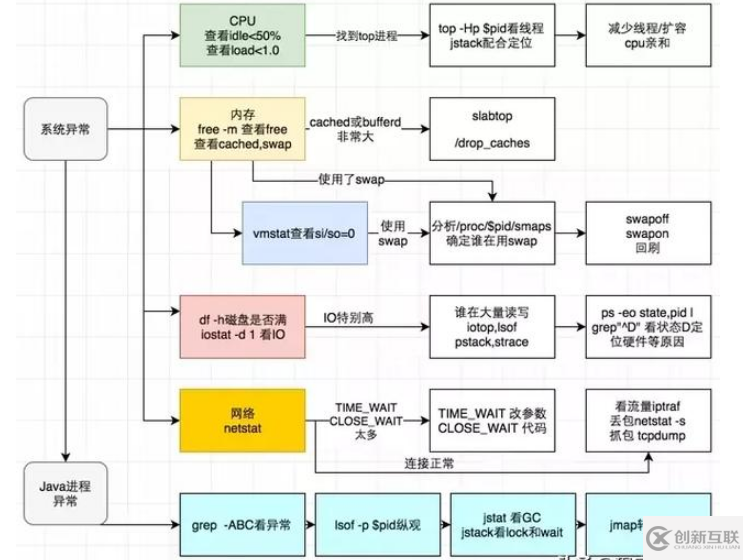 应该了解决的Linux知识有哪些