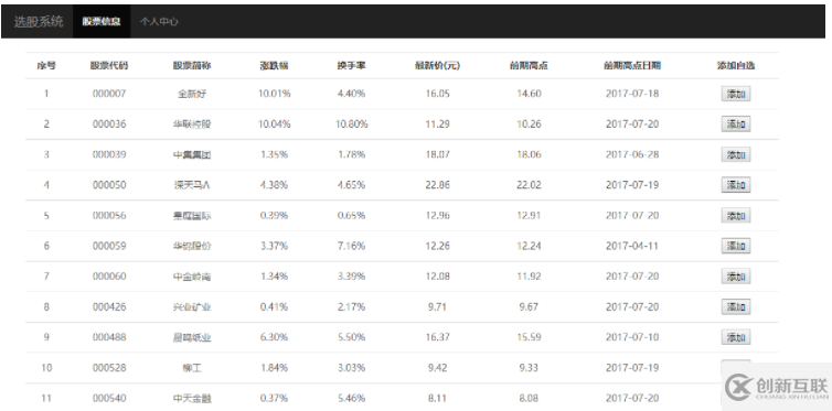 jQuery中js对象、json与ajax怎么创建