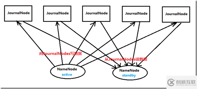 Hadoop Journal Node有什么作用