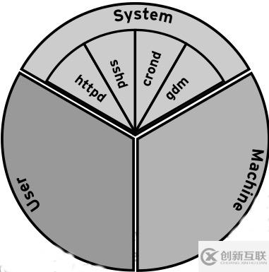 Linux Cgroup基本概念是什么