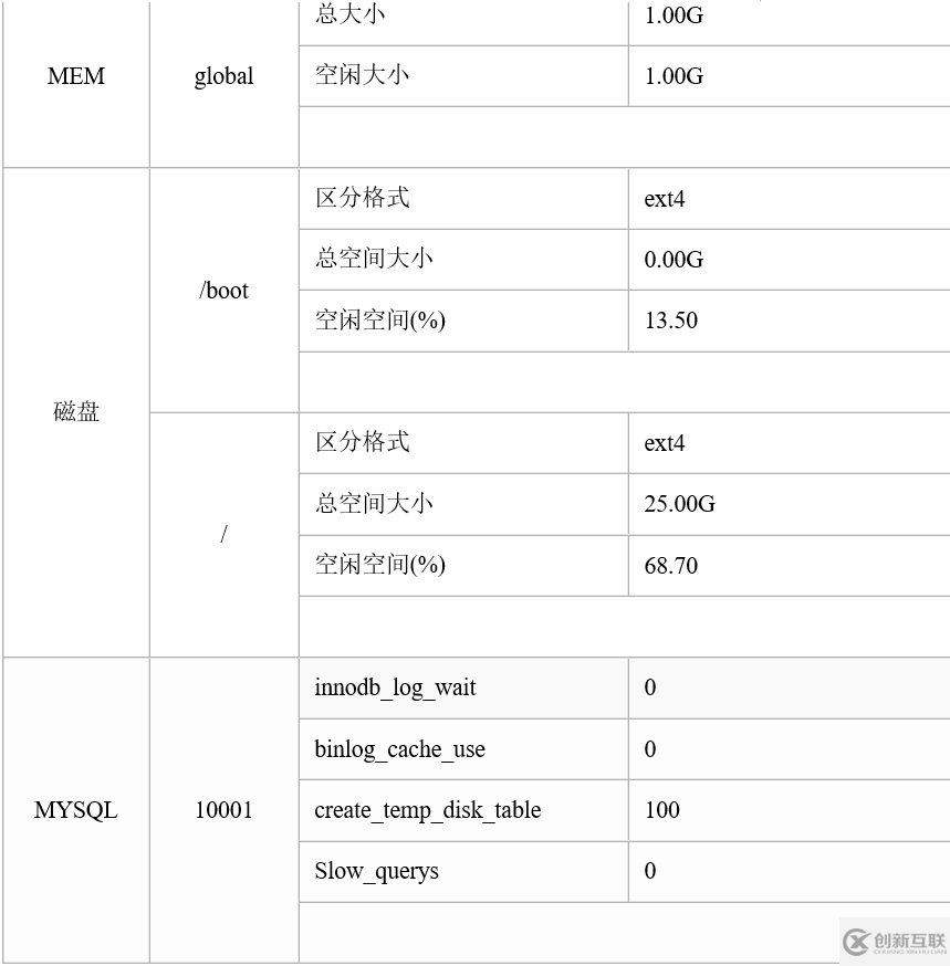 Python升级和兼容性配置是怎样的