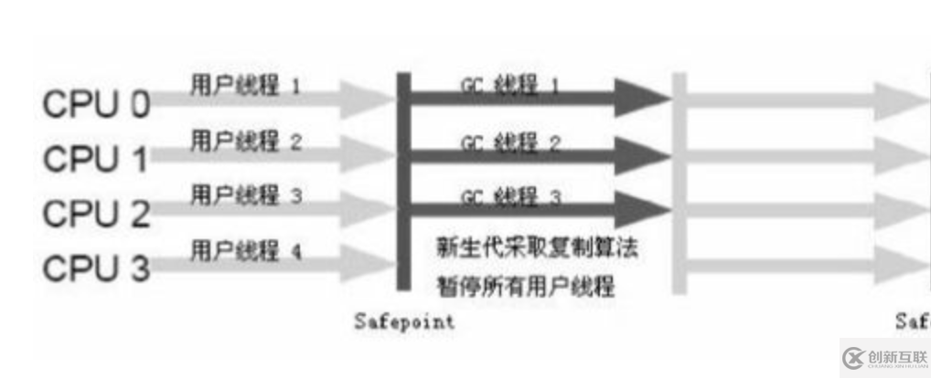 如何理解JVM全部垃圾回收器